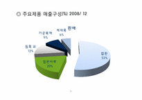 [기업정보의이해] 이건산업의 기업 분석-11