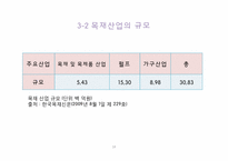 [기업정보의이해] 이건산업의 기업 분석-14