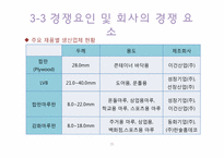 [기업정보의이해] 이건산업의 기업 분석-15