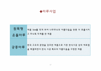 [기업정보의이해] 이건산업의 기업 분석-17