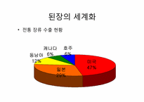 [한국문화사] 된장의 세계화-16