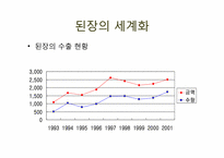 [한국문화사] 된장의 세계화-17