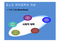 [사회복지] 노인복지정책-10