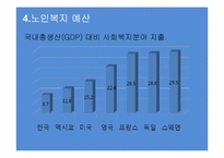 [사회복지] 노인복지정책-18