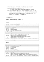 [약과건강] 우울증에 관한 분석-12