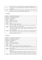 [약과건강] 우울증에 관한 분석-13