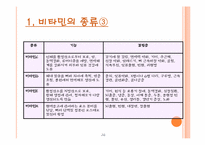 [약과건강] 비타민에 관한 분석-20