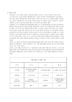 [노사관계론] 서울메트로의 노사관계 사례-8