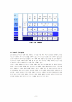 [소비자마케팅] 마케팅과 CRM(Customer Relationship Management)-12
