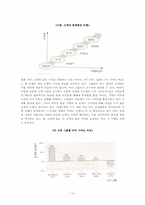 [소비자마케팅] 마케팅과 CRM(Customer Relationship Management)-13
