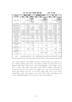 [소비자마케팅] 마케팅과 CRM(Customer Relationship Management)-16