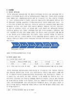 [기업정보의이해] 이건산업의 기업 분석-6