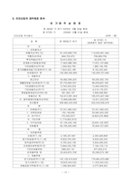 [기업정보의이해] 이건산업의 기업 분석-12