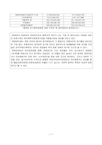 [기업정보의이해] 이건산업의 기업 분석-13