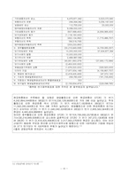 [기업정보의이해] 이건산업의 기업 분석-17