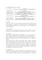 [마케팅관리론] 다날 기업 분석 사례-5