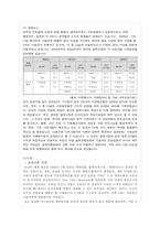 [마케팅관리론] 다날 기업 분석 사례-9