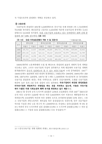 [중국경제론] 중국 국유기업 개혁의 전개와 문제점-14