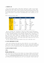 [호텔산업의이해] 경험경제의 도래와 호텔산업의 변화-3