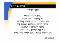 [마케팅전략] 유니더스의 마케팅 전략-13