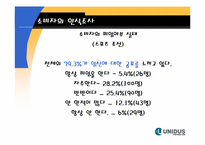 [마케팅전략] 유니더스의 마케팅 전략-14