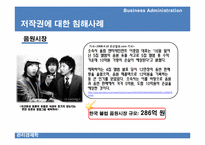 [관리경제학] 지적 재산권 법이 한국 경제에 미치는 영향-10