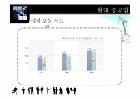 [조직과인간] 팀과 동기부여 방식에 관한 연구-9