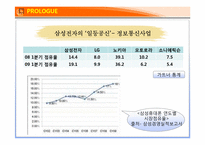 [마케팅커뮤니케이션] 삼성전자 휴대폰의 성공 요인 분석-3