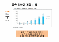 [글로벌마케팅] 중국 온라인 게임시장 조사-4