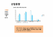 [글로벌마케팅] 중국 온라인 게임시장 조사-5