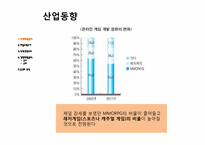 [글로벌마케팅] 중국 온라인 게임시장 조사-6