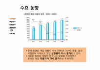 [글로벌마케팅] 중국 온라인 게임시장 조사-7