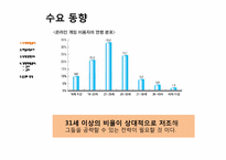[글로벌마케팅] 중국 온라인 게임시장 조사-8