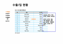 [글로벌마케팅] 중국 온라인 게임시장 조사-9