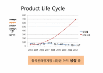 [글로벌마케팅] 중국 온라인 게임시장 조사-11