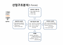 [글로벌마케팅] 중국 온라인 게임시장 조사-15