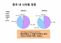 [글로벌마케팅] 중국 온라인 게임시장 조사-17