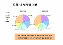 [글로벌마케팅] 중국 온라인 게임시장 조사-19