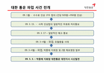 [노사관계론] 대한통운을 중심으로한 노사관계 사례-12