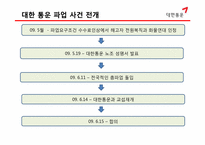 [노사관계론] 대한통운을 중심으로한 노사관계 사례-13