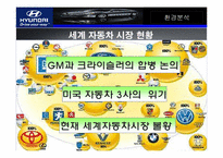 [마케팅] 현대자동차의 북미시장 마케팅 전략-4