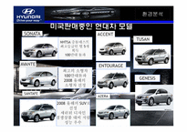 [마케팅] 현대자동차의 북미시장 마케팅 전략-8