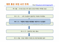[노사관계론] 대한통운 실태조사-6