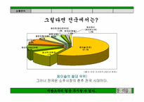 [마케팅커뮤니케이션] 참이슬 마케팅 제안서-11