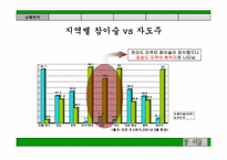 [마케팅커뮤니케이션] 참이슬 마케팅 제안서-12