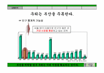 [마케팅커뮤니케이션] 참이슬 마케팅 제안서-14