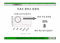 [마케팅커뮤니케이션] 참이슬 마케팅 제안서-17