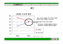 [마케팅커뮤니케이션] 참이슬 마케팅 제안서-18