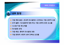 [경영정보시스템] MKIS의 구성요소-3