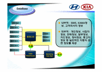 [경영정보시스템] MKIS의 구성요소-11